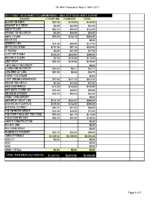 2017-05-GCANA-Treasurers-Report