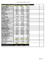 2017-06-GCANA-Treasurers-Report