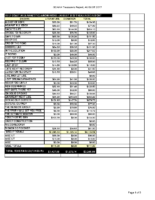 2017-08-GCANA-Treasurers-Report