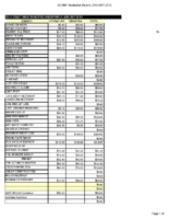 01 2019 Treasurers Report