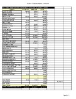 06 2018 Treasurers Report